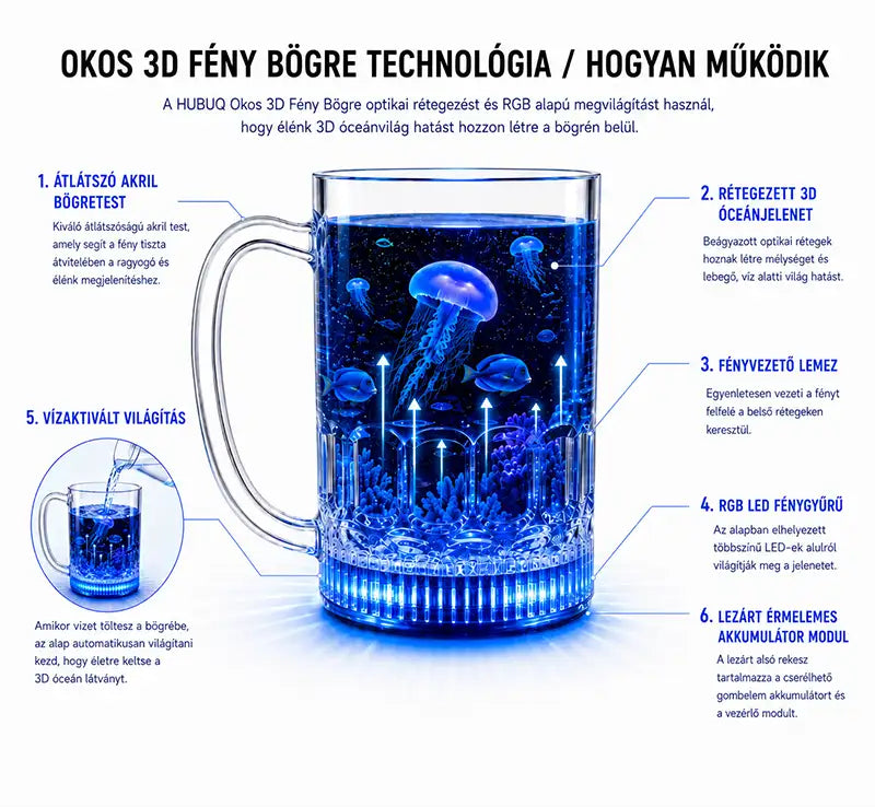 HUHUBUQ® 🪄 Intelligens világító akrilpohár